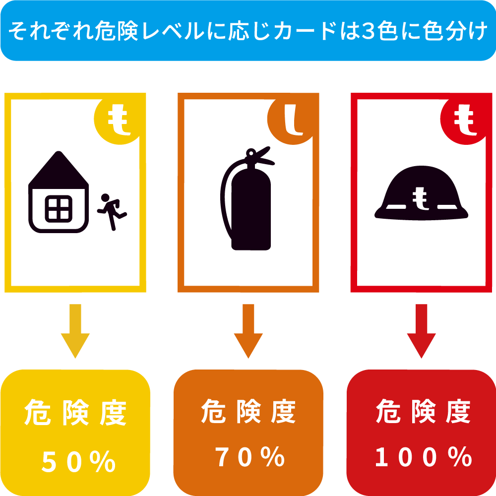 もしものかるたカード説明画像